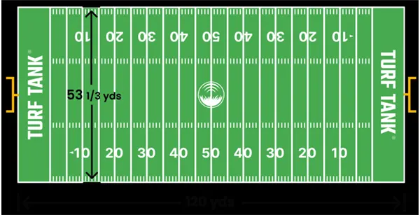 American Football Field Length