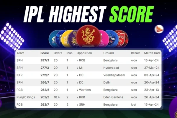 Highest Score in ipl