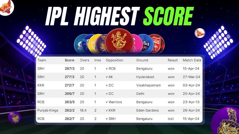 Highest Score in ipl