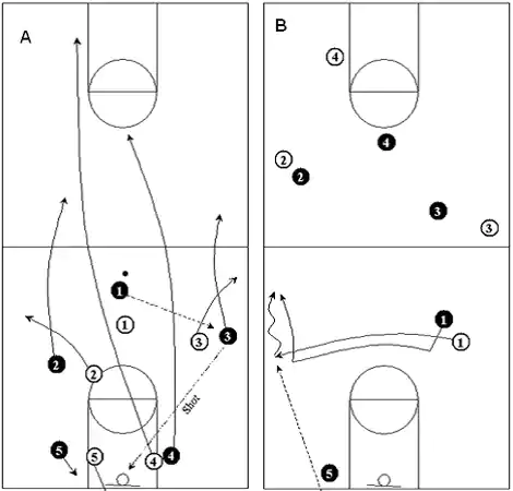 Transition Defense