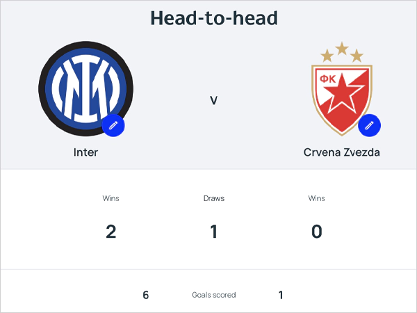 Inter vs Estrella Roja HeadToHead