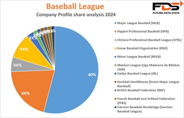 market share analysis of baseball leagues