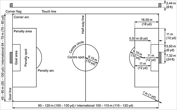 Football Pitch