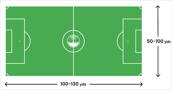 How Big is a Soccer Field