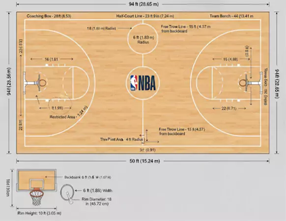 Basketball Court Dimensions