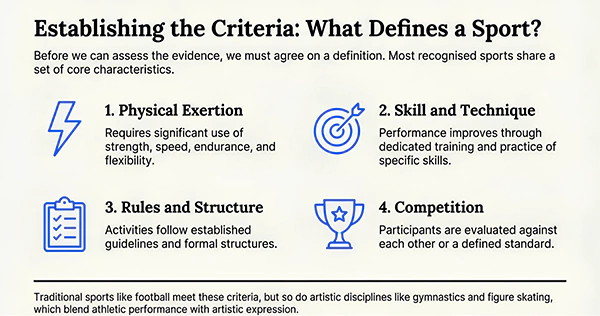 Criteria of a Sport