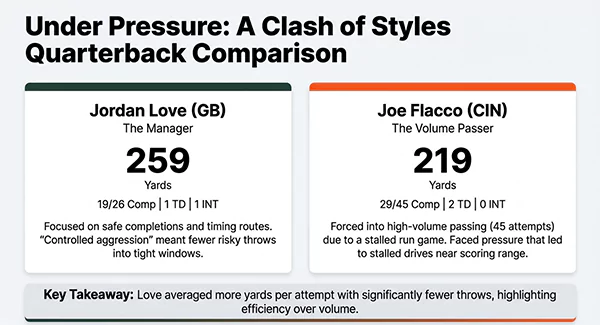 Bengals vs Packers Quarterbacks