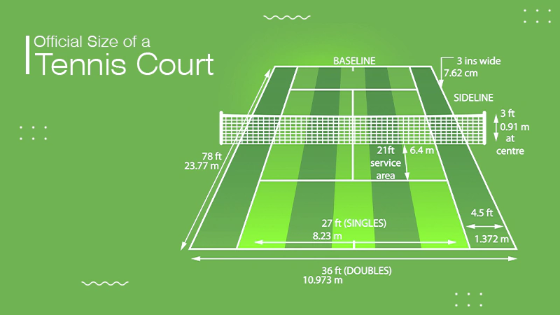 Official Size of a Tennis Court