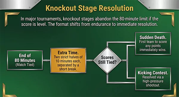 Extra time rules rugby