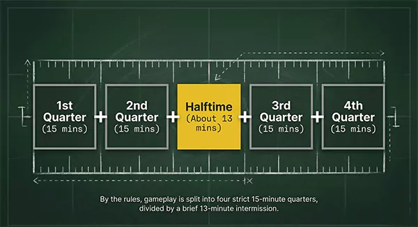 Football Quarters